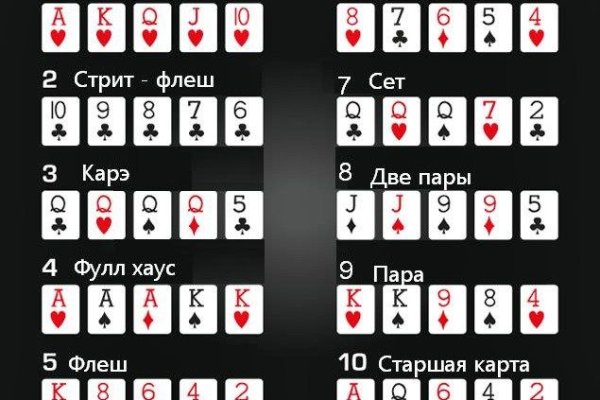 Дарк маркетплейс кракен