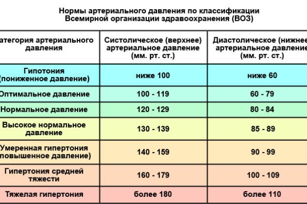 Почему не заходит на кракен